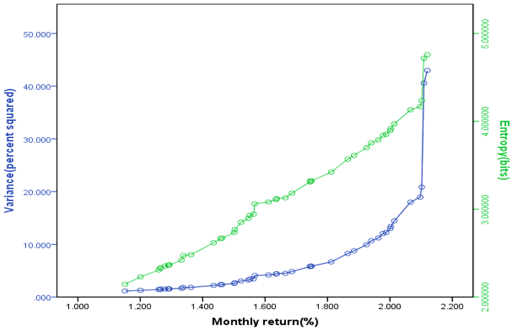 Entropy 15 04909 g002 1024
