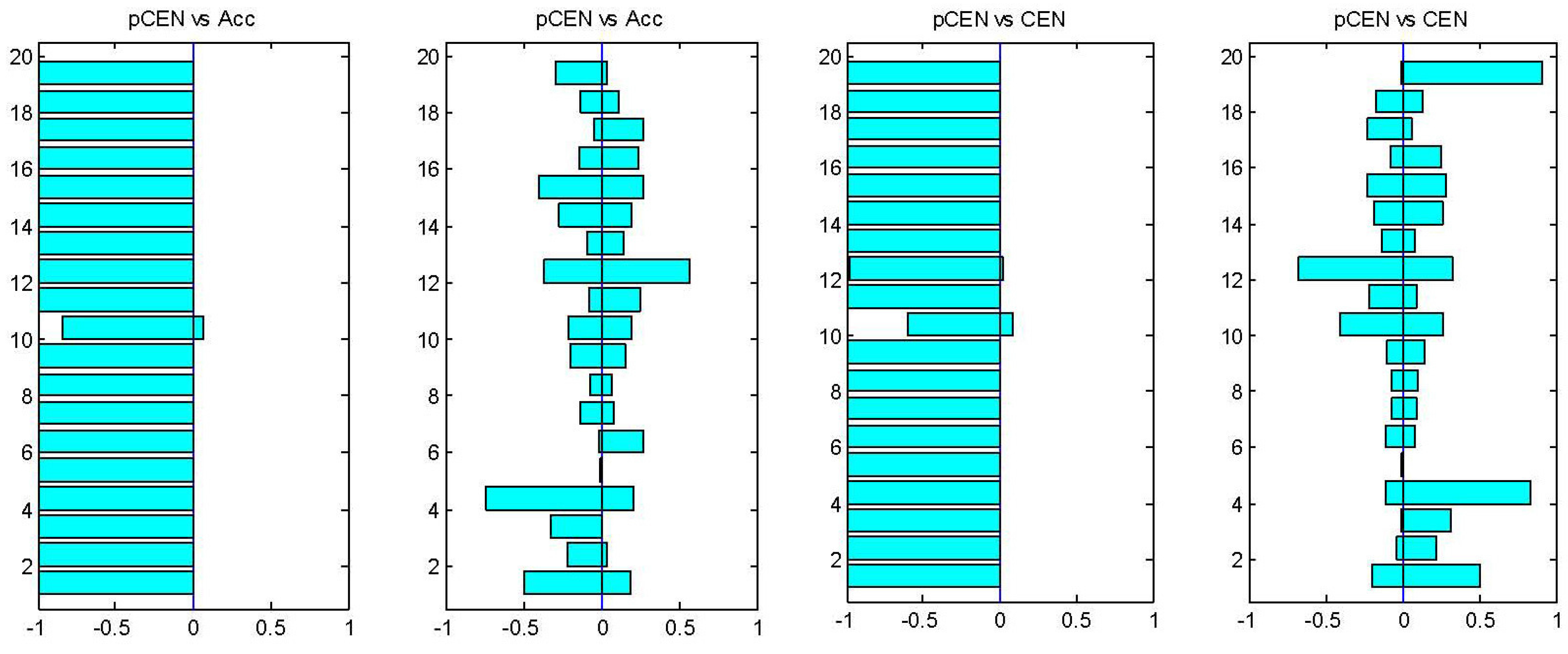 Entropy 15 04969 g001