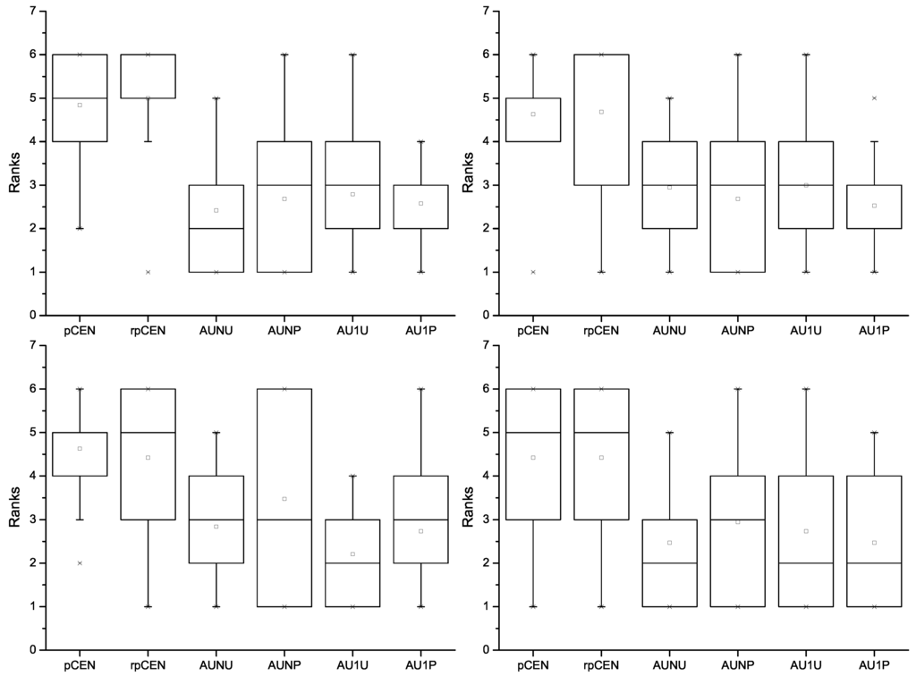Entropy 15 04969 g006 1024