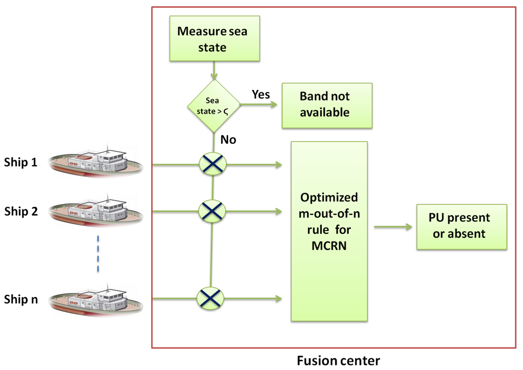 Entropy 15 04993 g002 1024