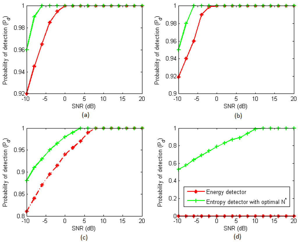 Entropy 15 04993 g005 1024