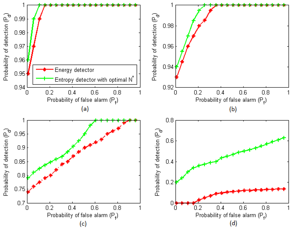 Entropy 15 04993 g006 1024