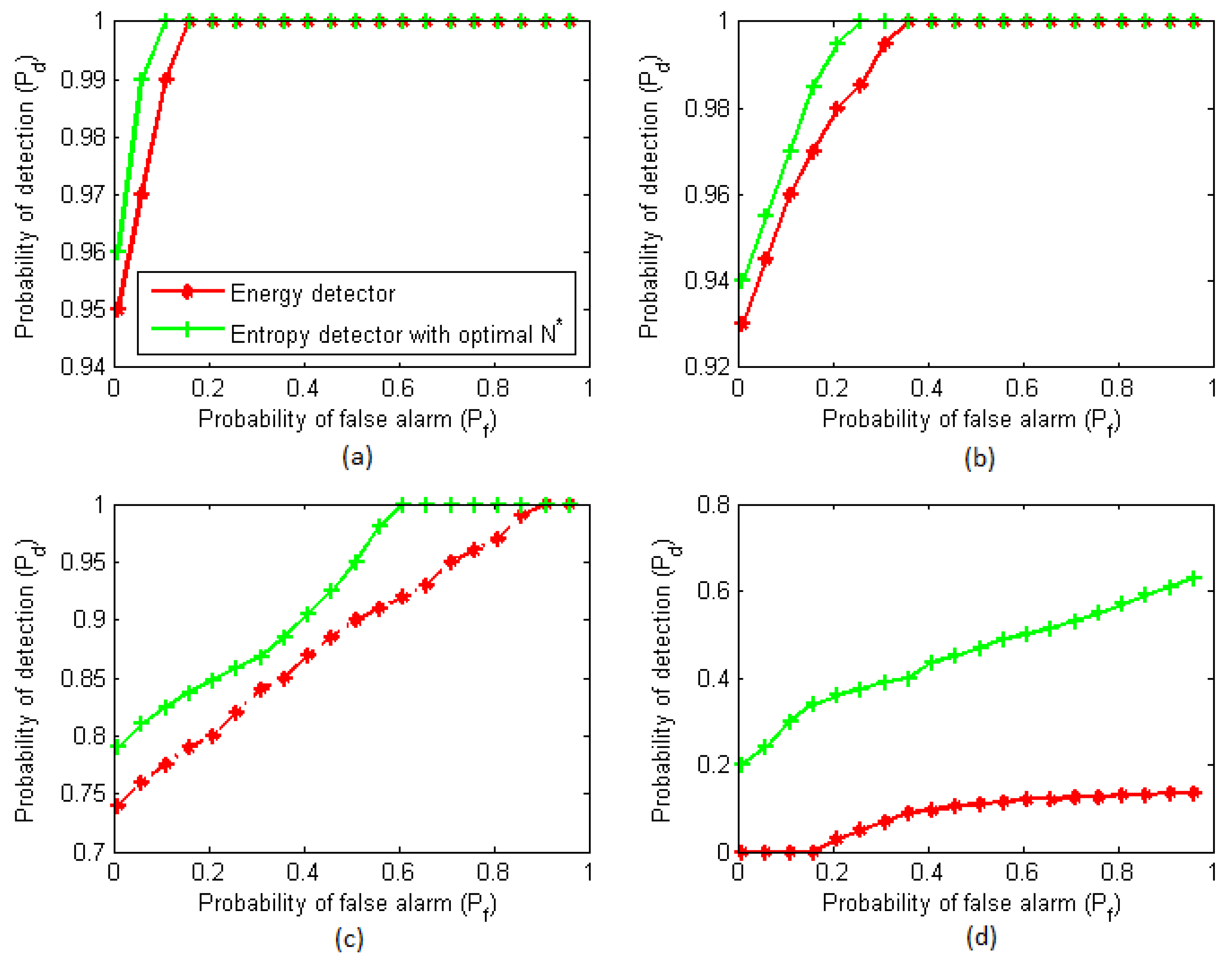 Entropy 15 04993 g006