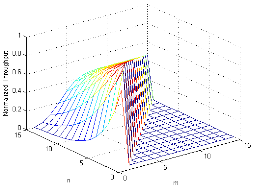 Entropy 15 04993 g007 1024