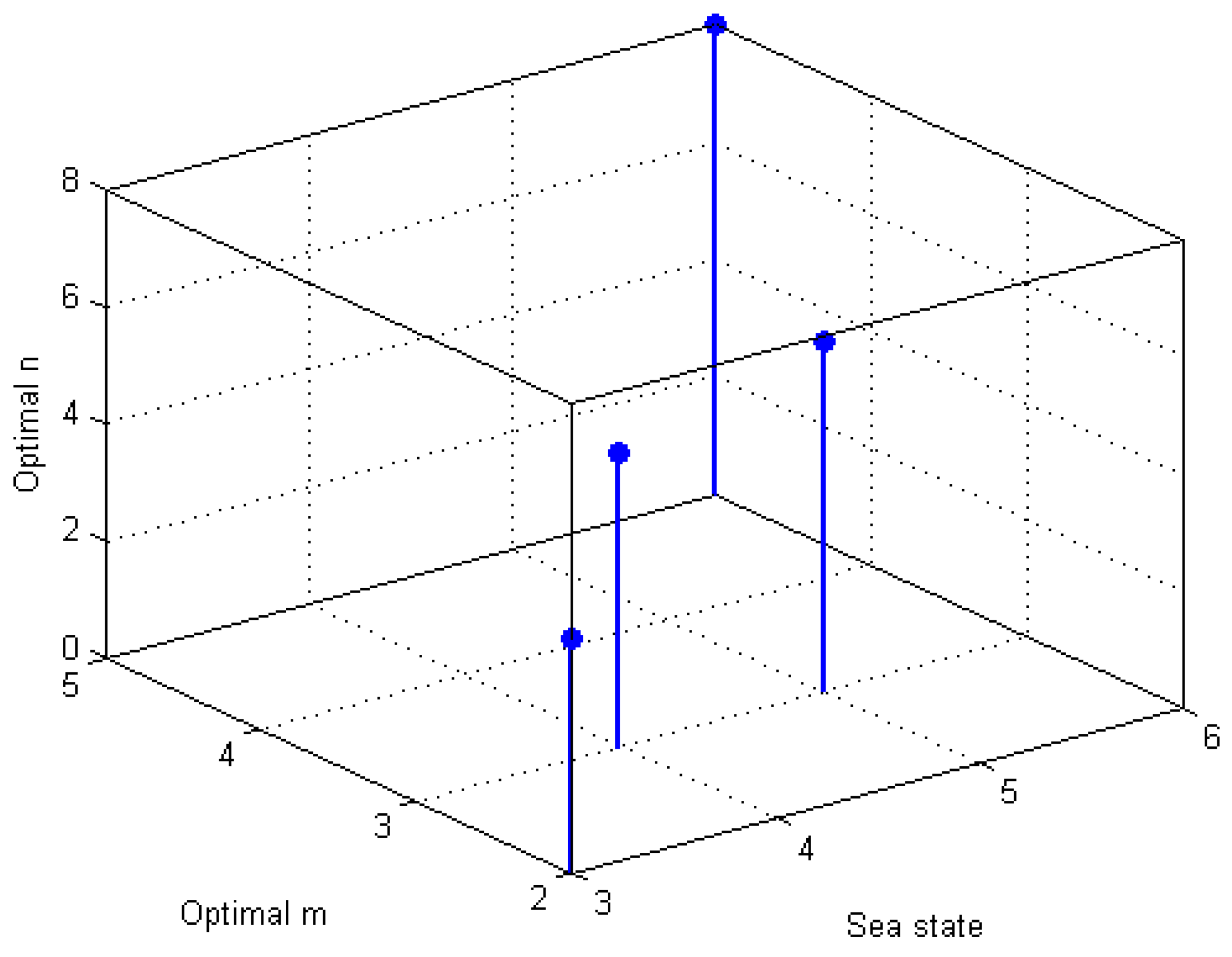Entropy 15 04993 g008