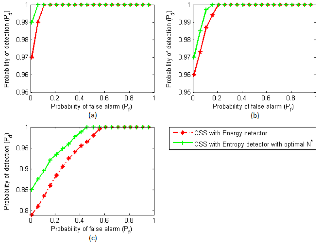 Entropy 15 04993 g009 1024
