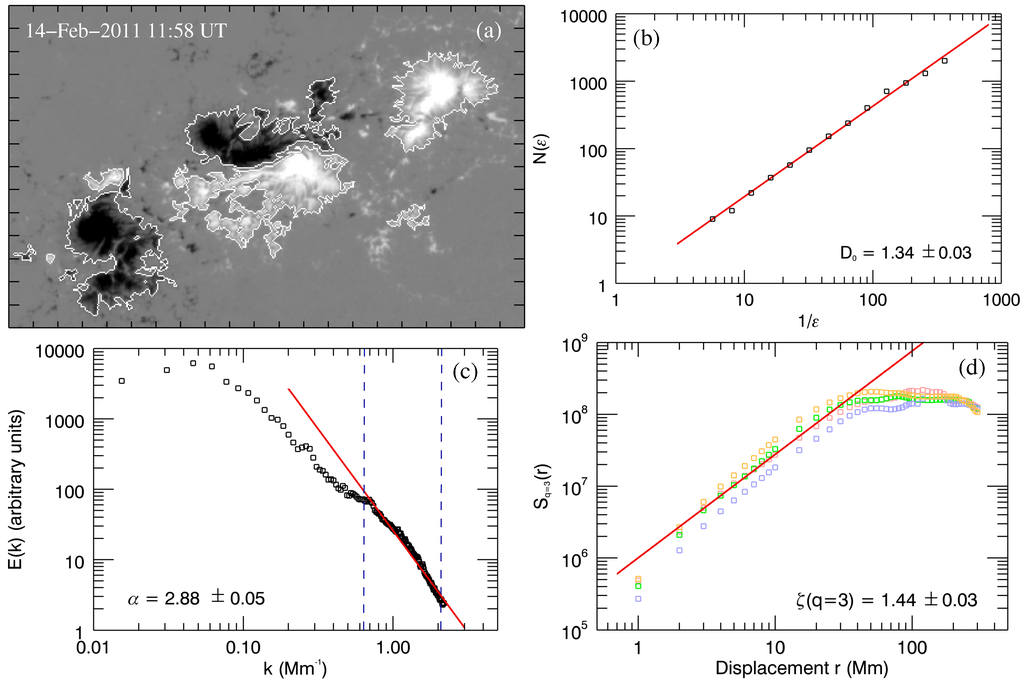 Entropy 15 05022 g003 1024