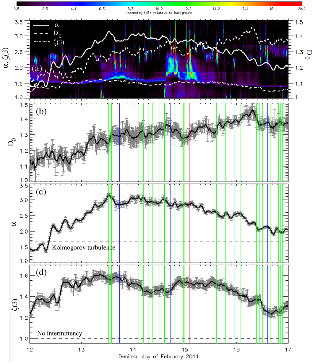 Entropy 15 05022 g005 1024