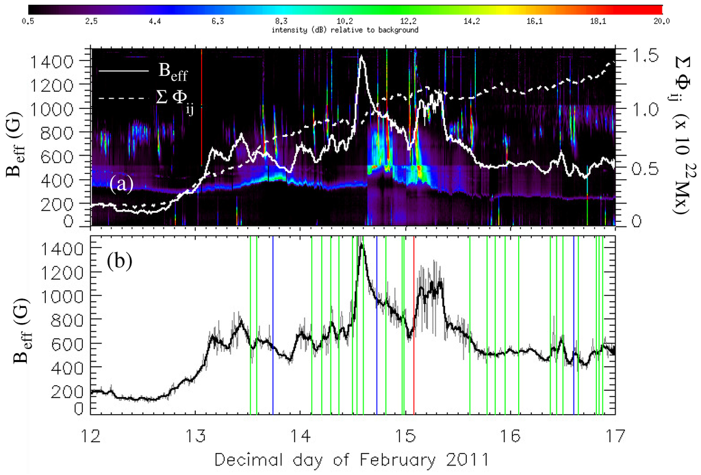 Entropy 15 05022 g006 1024
