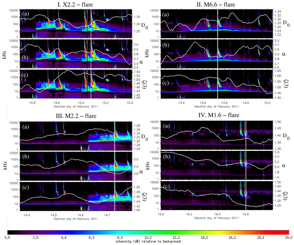 Entropy 15 05022 g009 1024
