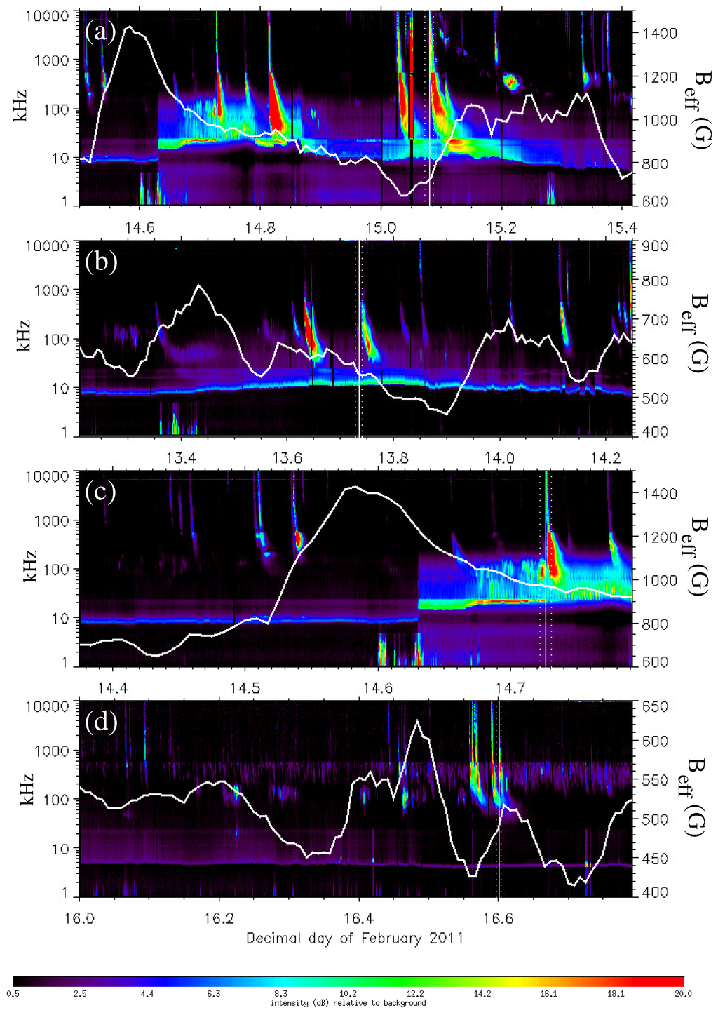 Entropy 15 05022 g010 1024