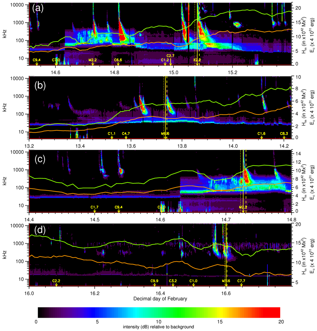 Entropy 15 05022 g011 1024