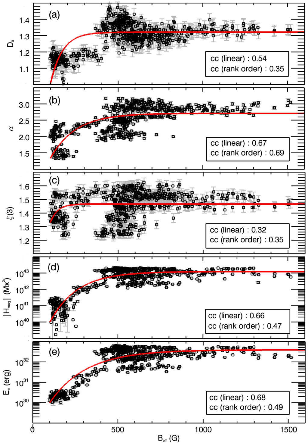 Entropy 15 05022 g012 1024