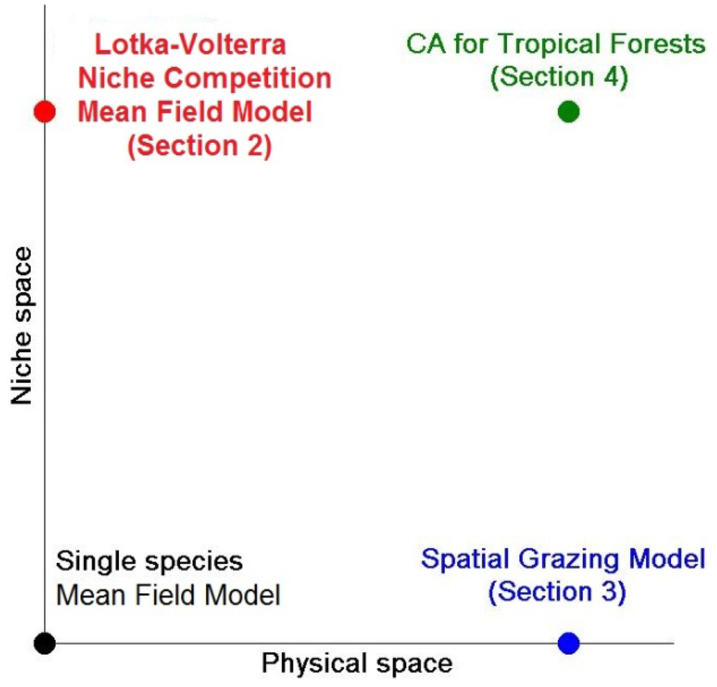 Entropy 15 05237 g001 1024