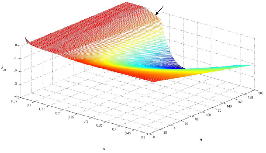 Entropy 15 05237 g002 1024