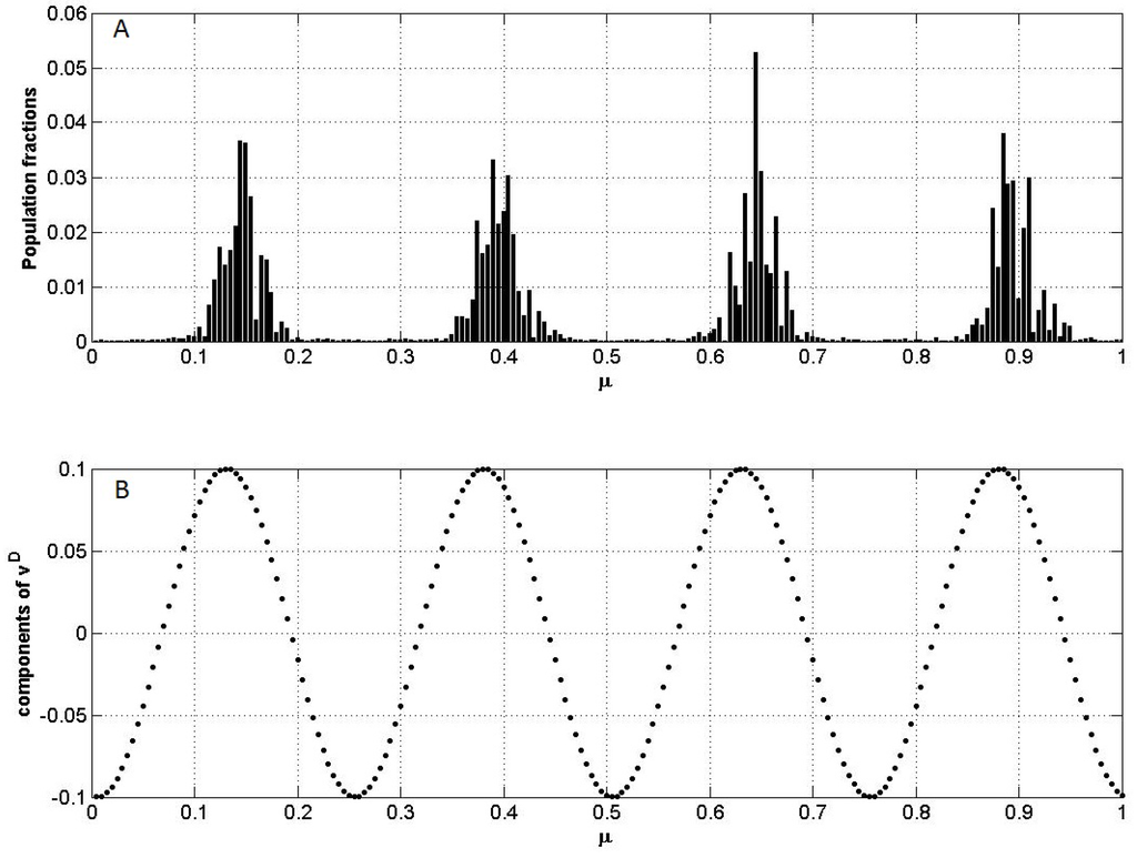 Entropy 15 05237 g003 1024