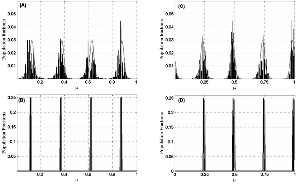 Entropy 15 05237 g004 1024