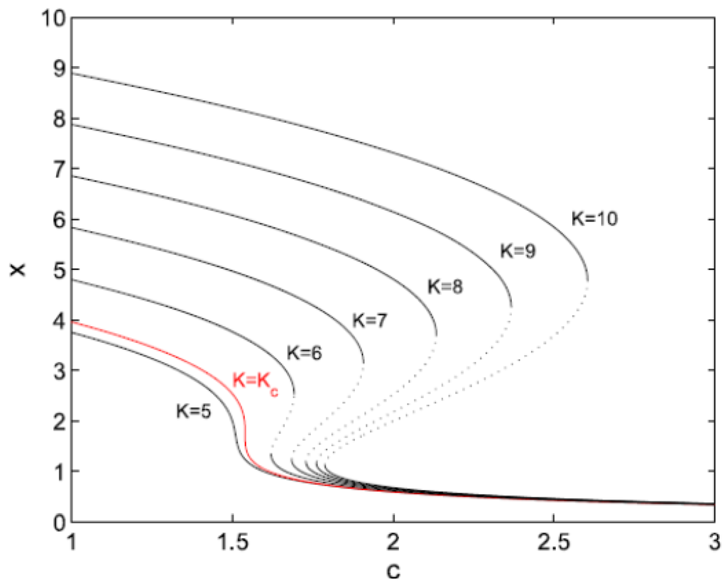 Entropy 15 05237 g005 1024
