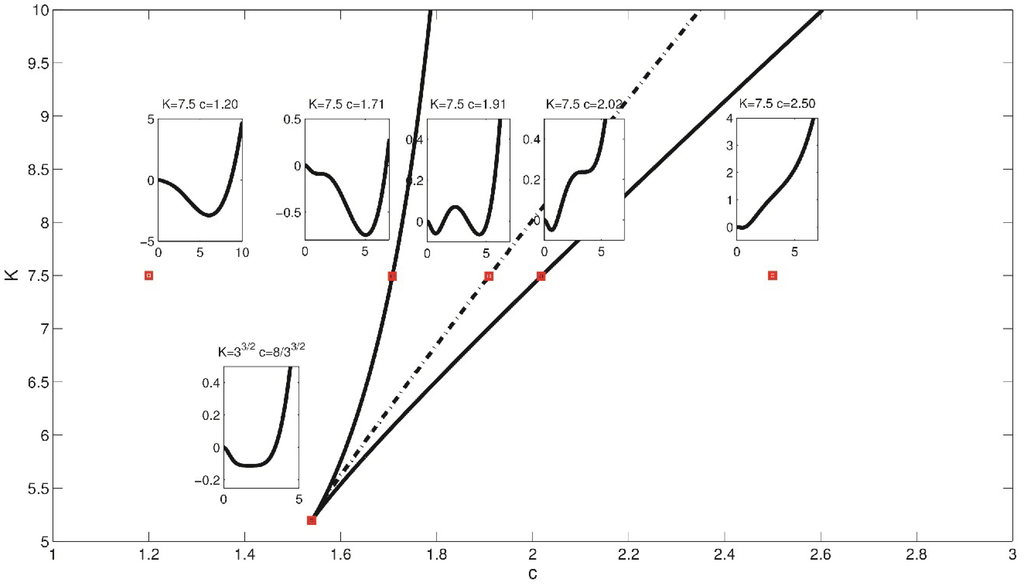 Entropy 15 05237 g006 1024