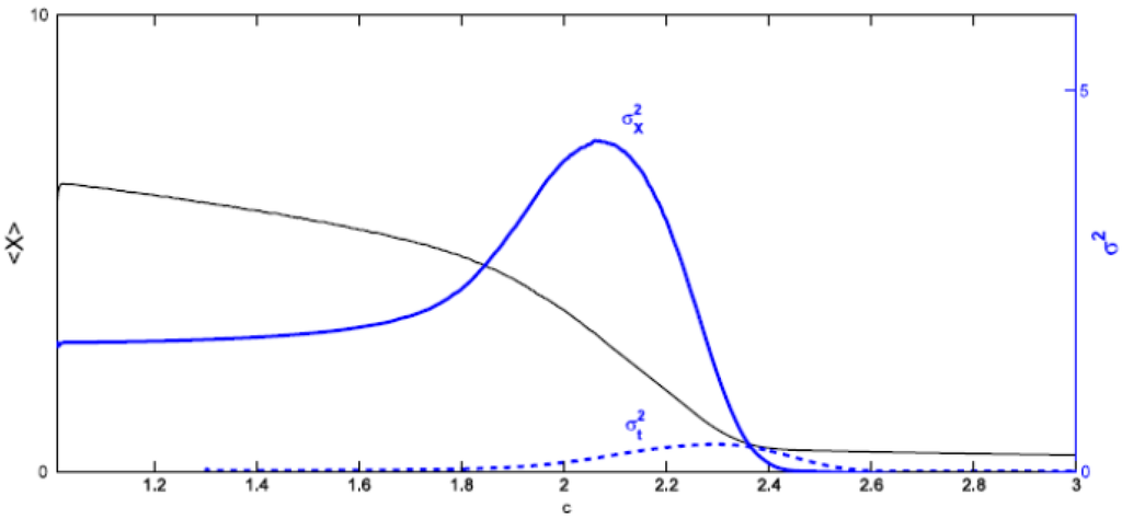 Entropy 15 05237 g007 1024