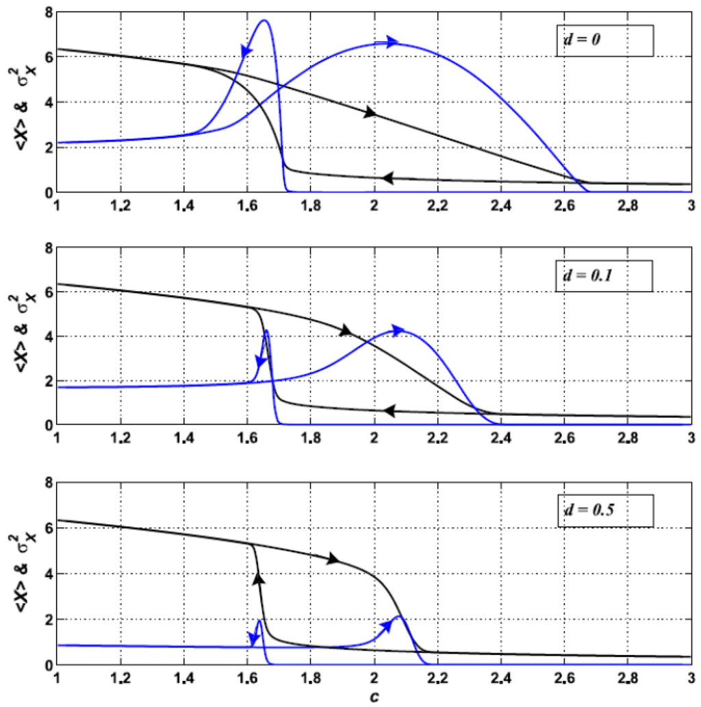 Entropy 15 05237 g008 1024
