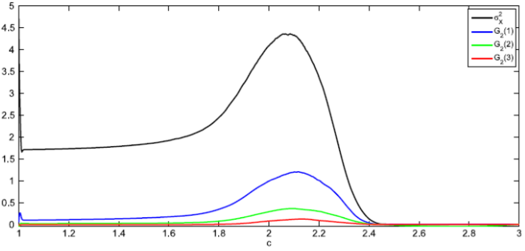 Entropy 15 05237 g009 1024