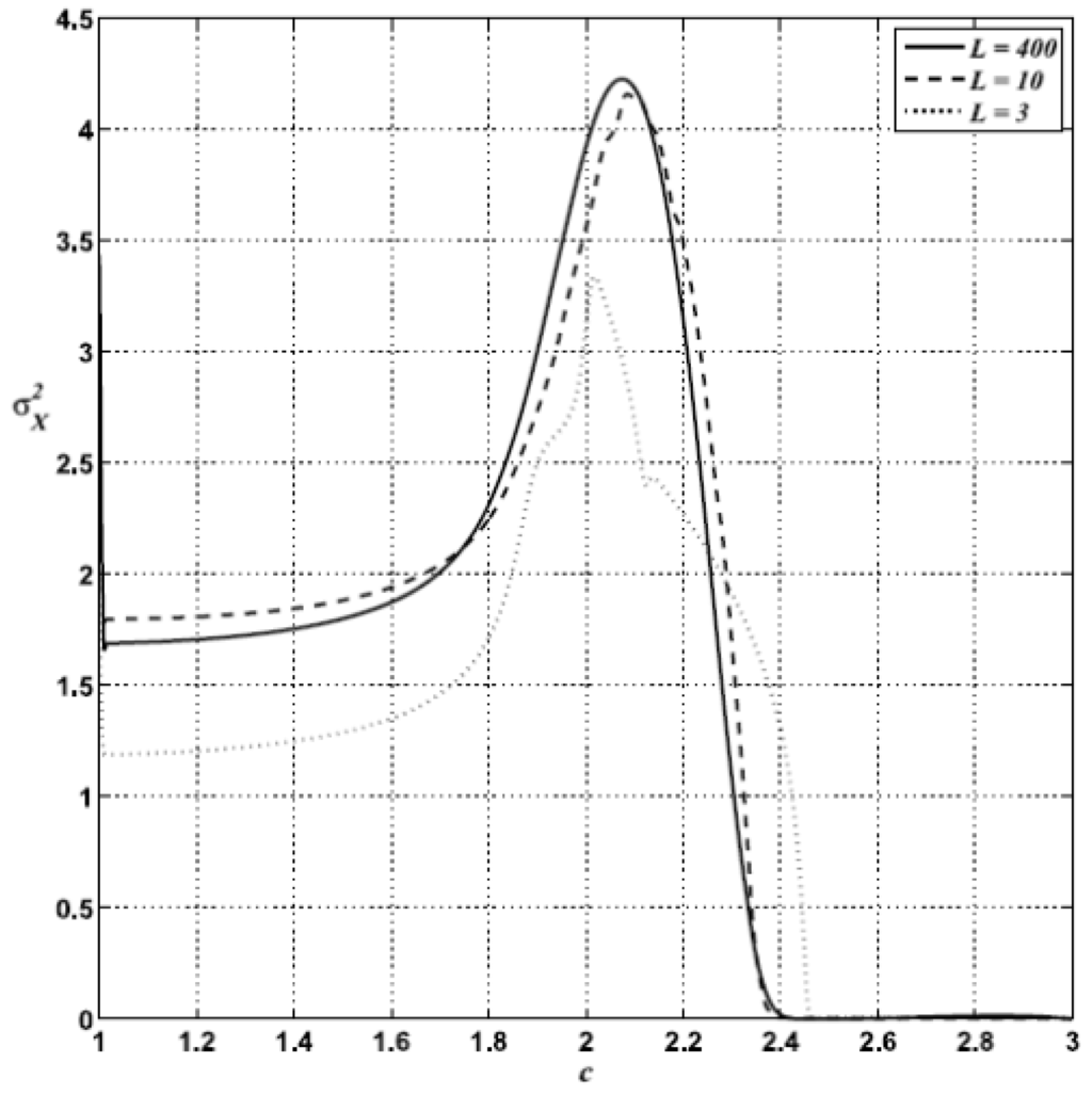 Entropy 15 05237 g011 1024