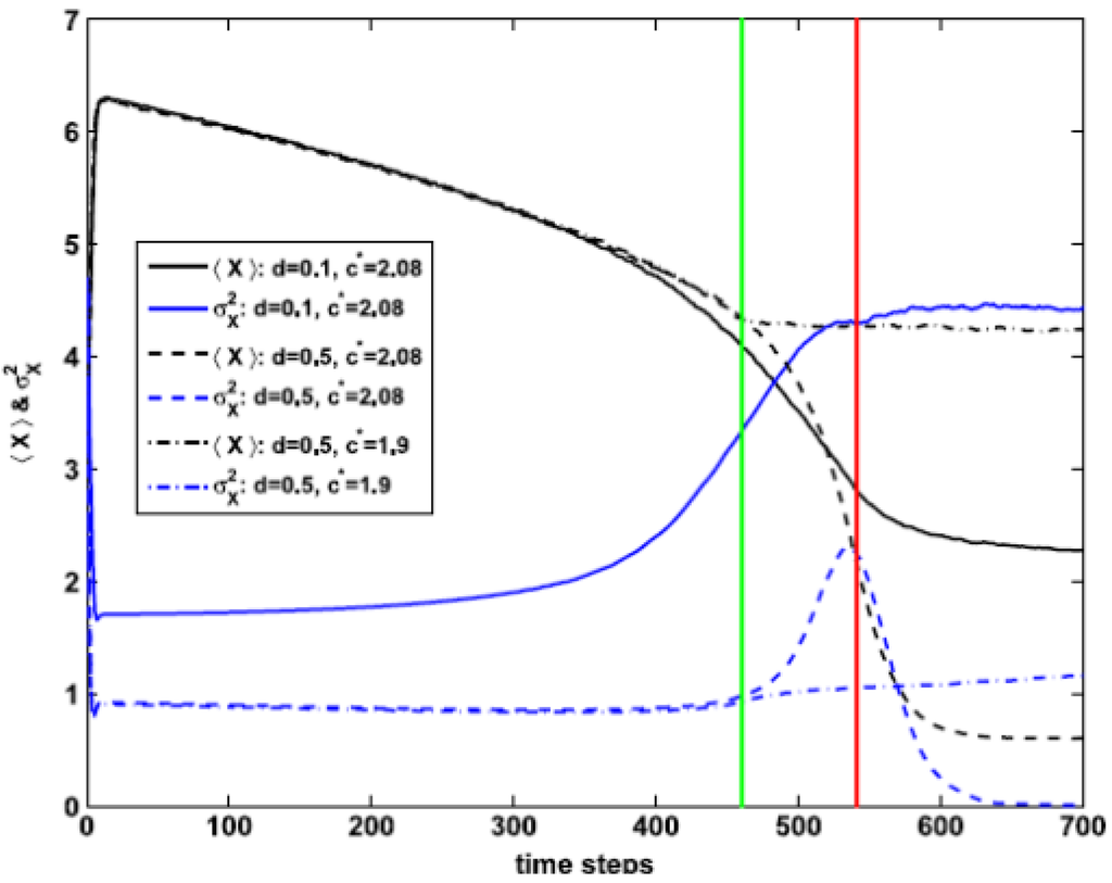 Entropy 15 05237 g012 1024