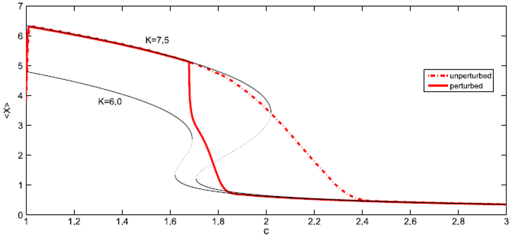 Entropy 15 05237 g013 1024