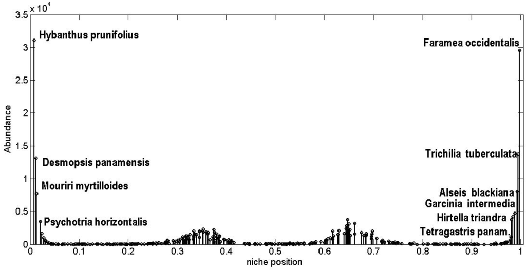 Entropy 15 05237 g017 1024