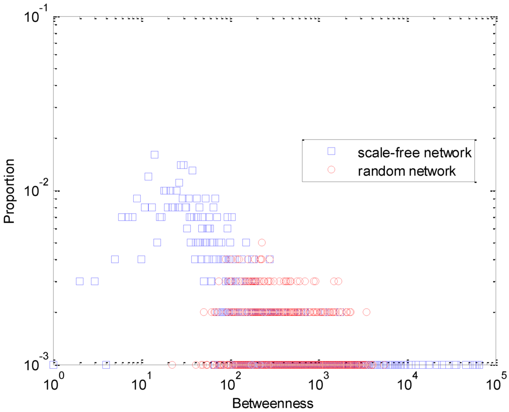 Entropy 15 05292 g001 1024