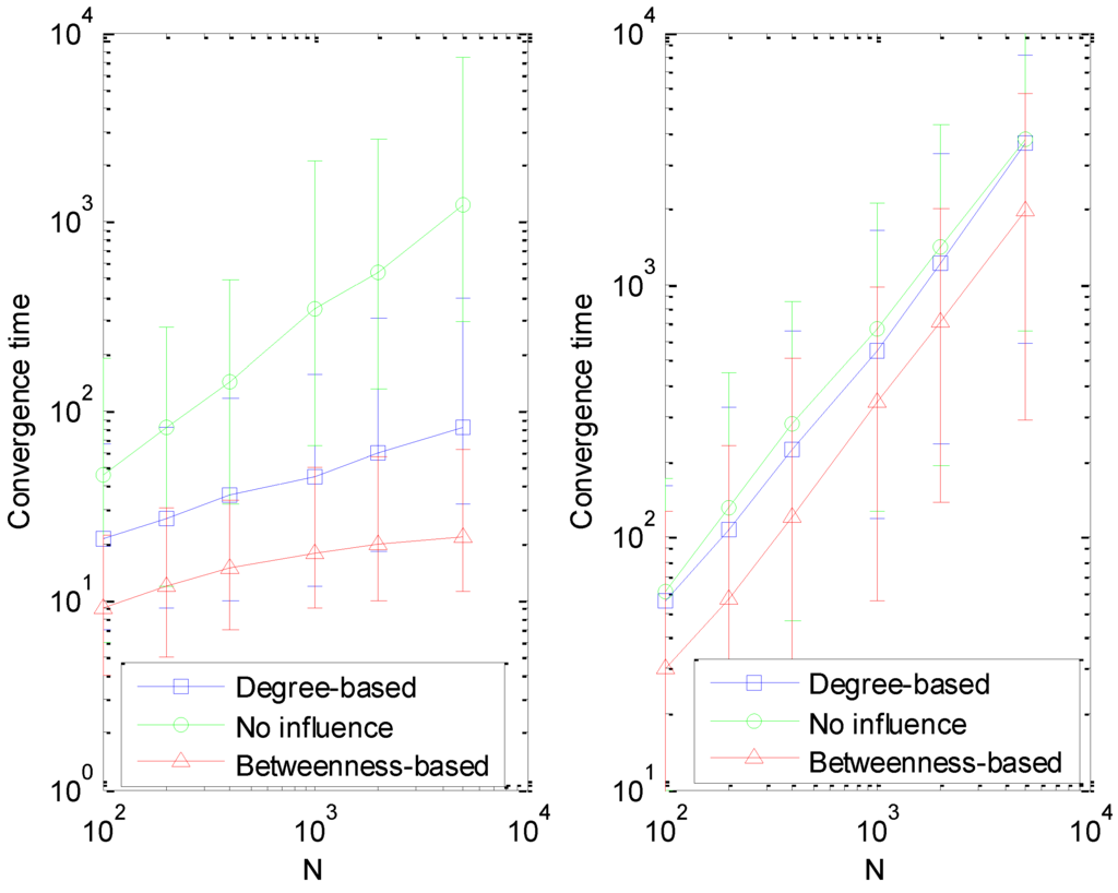 Entropy 15 05292 g002 1024