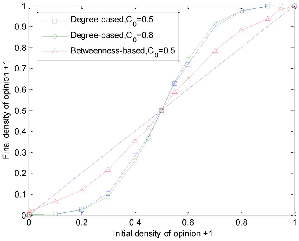 Entropy 15 05292 g003 1024