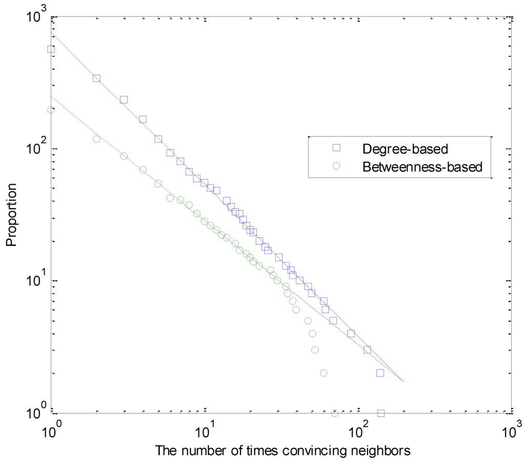 Entropy 15 05292 g007 1024