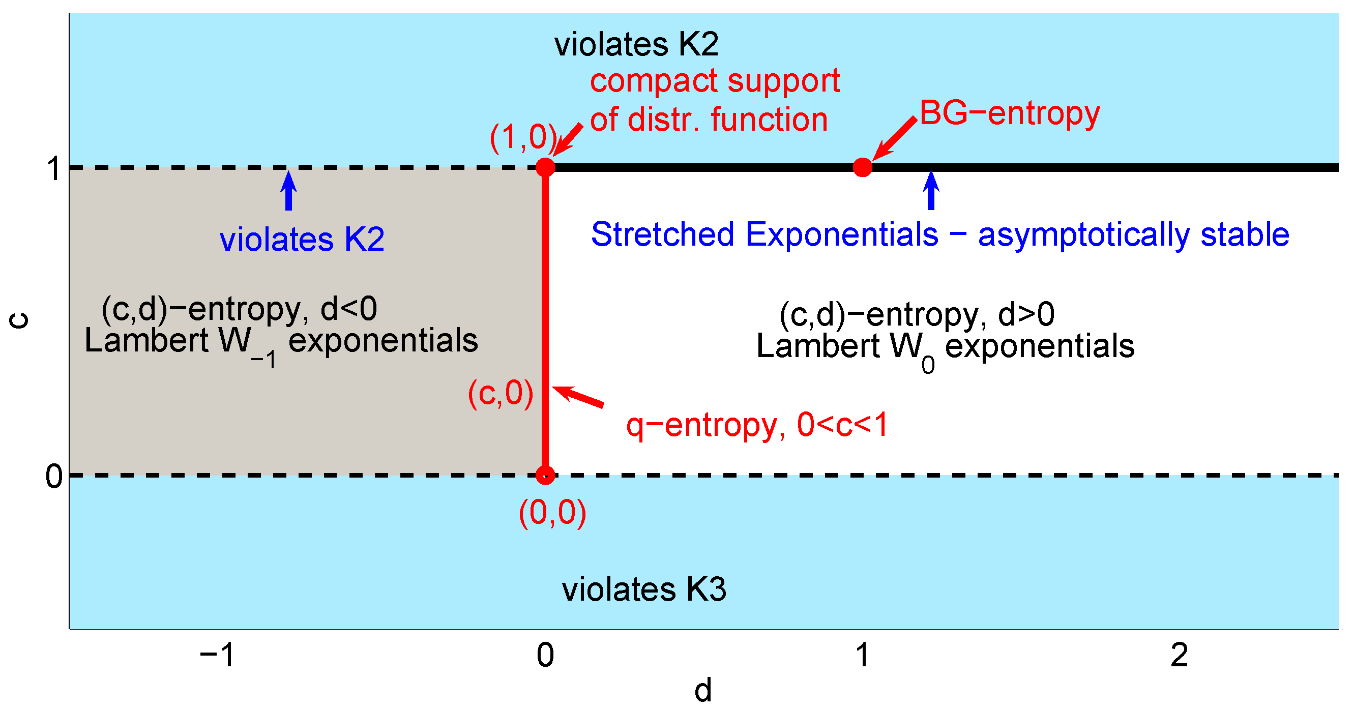 Entropy 15 05324 g001