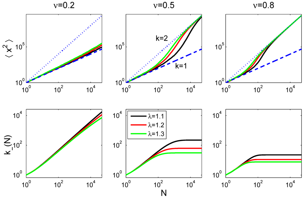 Entropy 15 05324 g005 1024