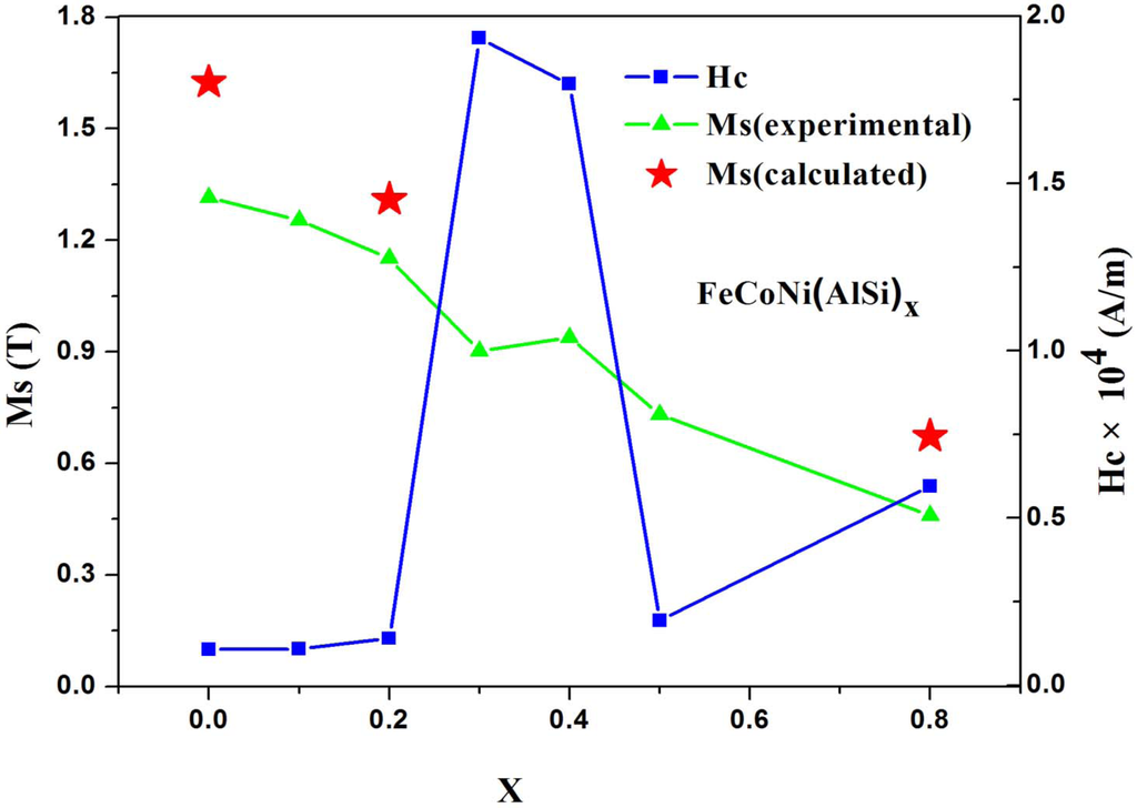 Entropy 15 05338 g001 1024
