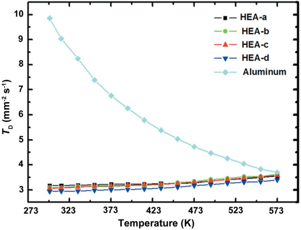 Entropy 15 05338 g002 1024