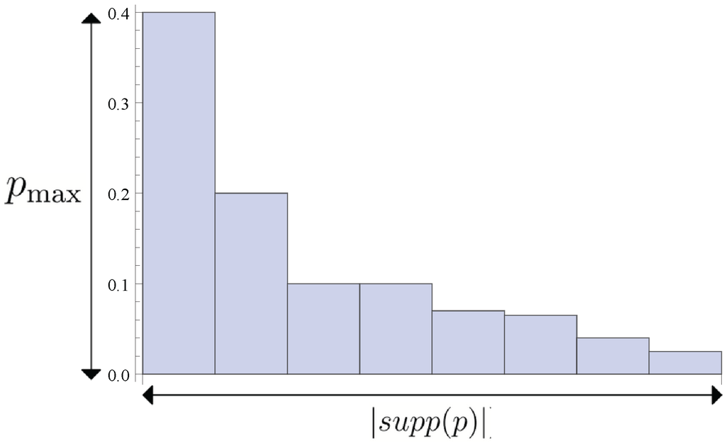 Entropy 15 05346 g002 1024