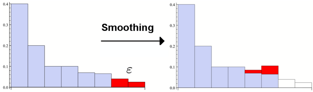 Entropy 15 05346 g003 1024