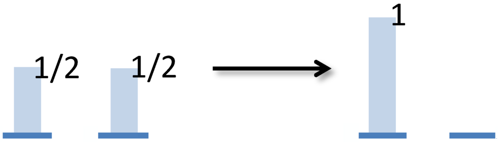 Entropy 15 05346 g005 1024