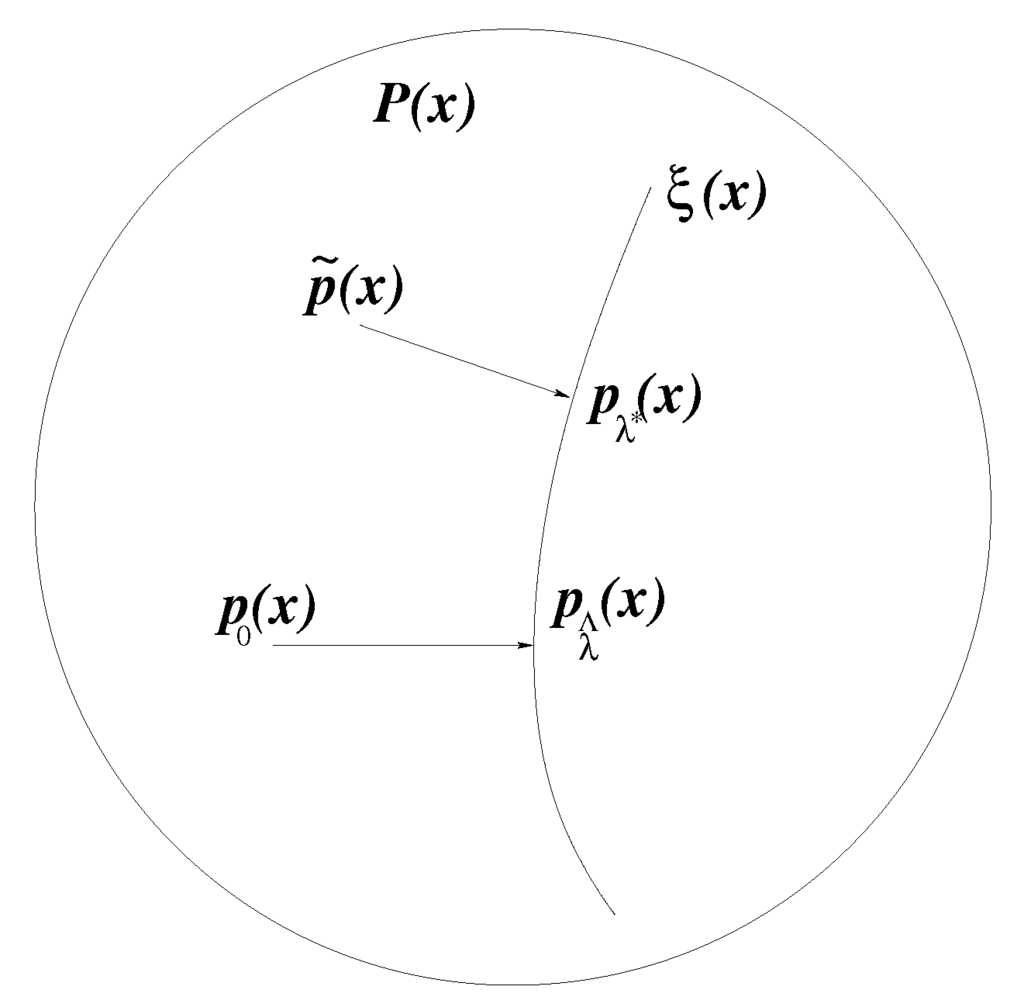 Entropy 15 05439 g001 1024