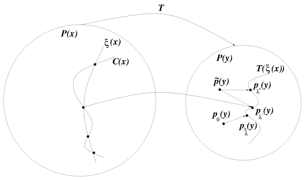 Entropy 15 05439 g002 1024