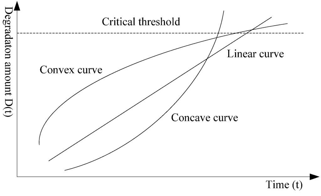Entropy 15 05492 g002 1024