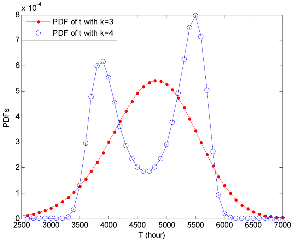 Entropy 15 05492 g004 1024
