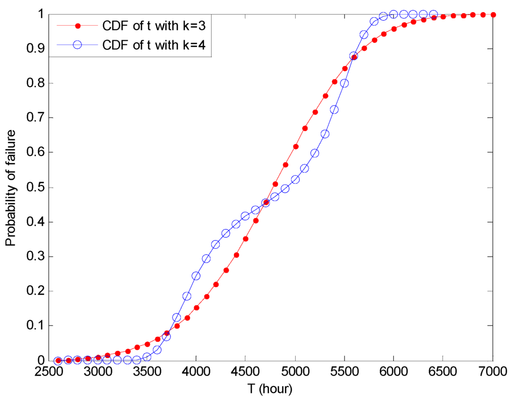 Entropy 15 05492 g005 1024