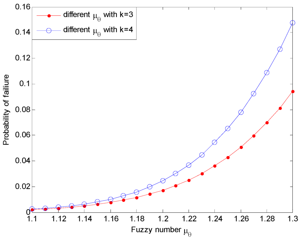 Entropy 15 05492 g009 1024