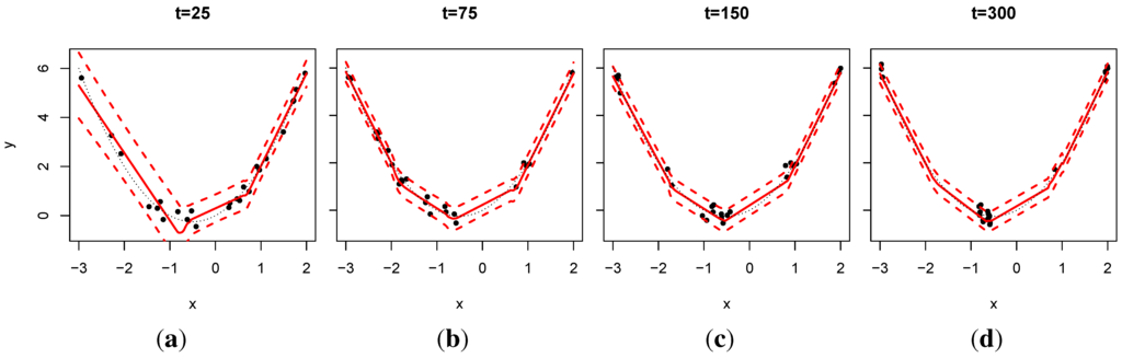 Entropy 15 05510 g001 1024