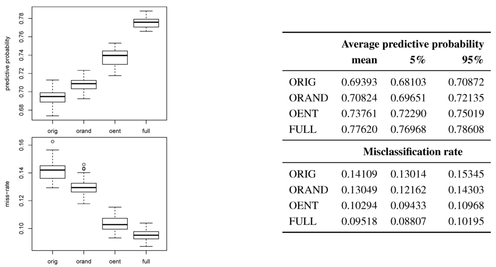 Entropy 15 05510 g003 1024