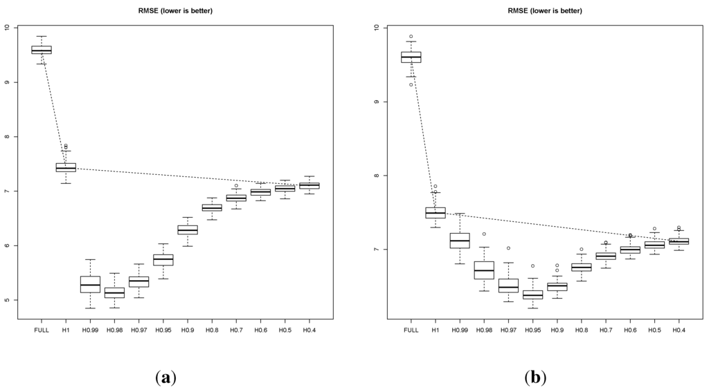 Entropy 15 05510 g004 1024